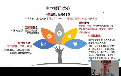 云端啟航 筑夢未來——上海大學中歐工程技術學院云端招生咨詢會圓滿落幕